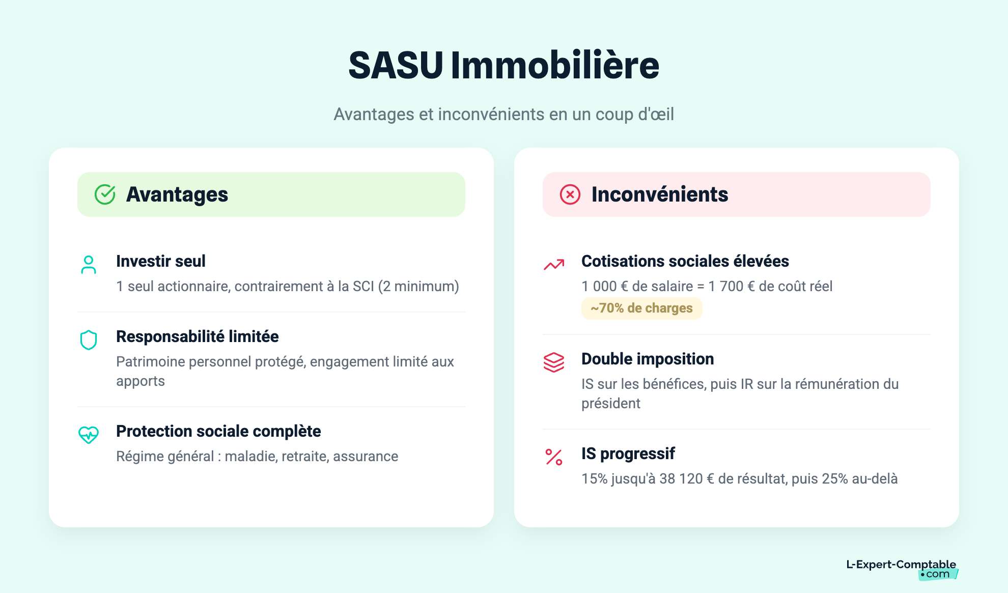 SASU Immobilière